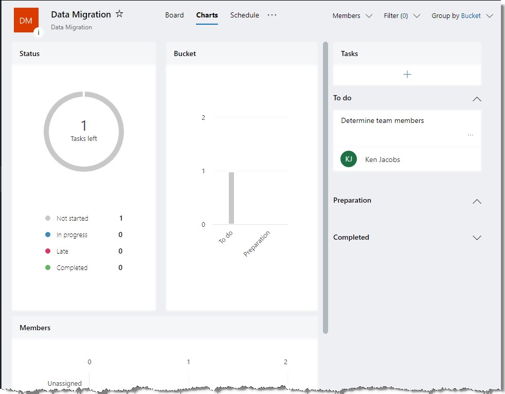 Microsoft Planner A Beginner’s Guide Sher Office Tools