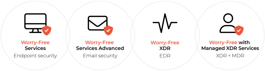 Protect Your Endpoints And Beyond With Trend Micro Worry Free Services Protect Your Endpoints And Beyond With Trend Micro Worry Free Services