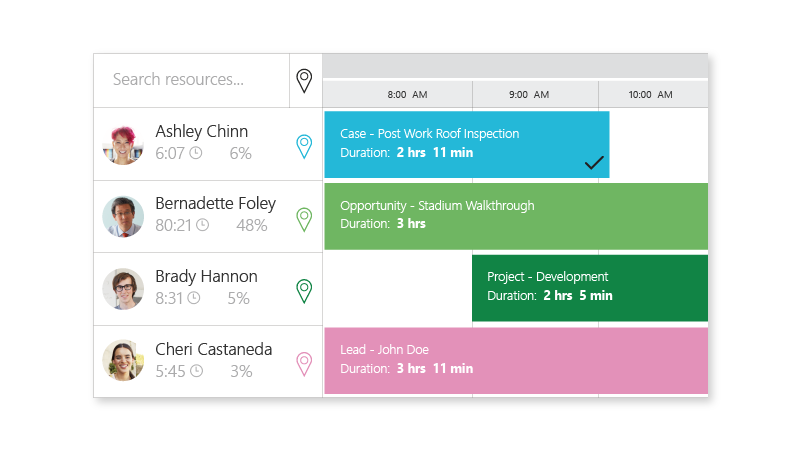 Dynamics 365 Field Service Resources Management