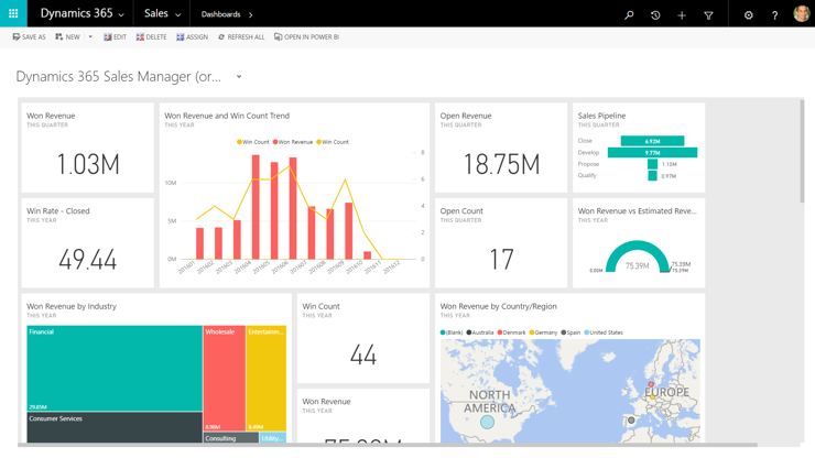 Dynamics 365 Sales Dashboard