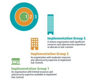 CIS implementation groups