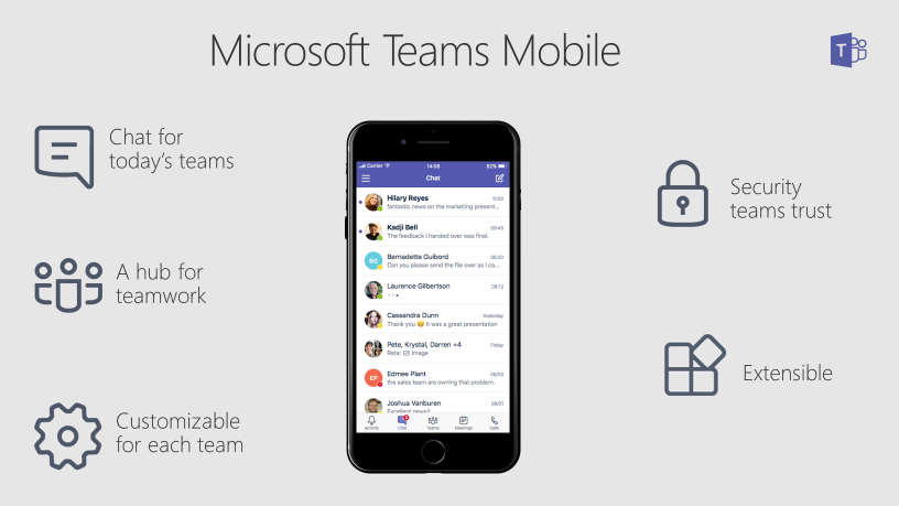 Microsoft Teams Mobile app. Overview screenshots