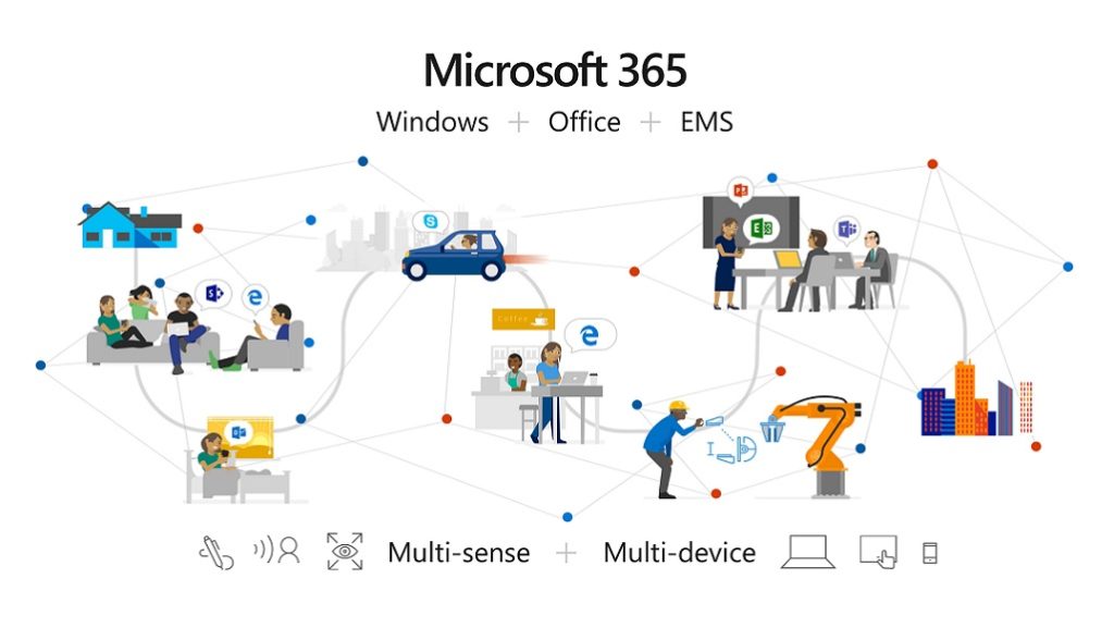 Microsoft 365 chart of productivity tools