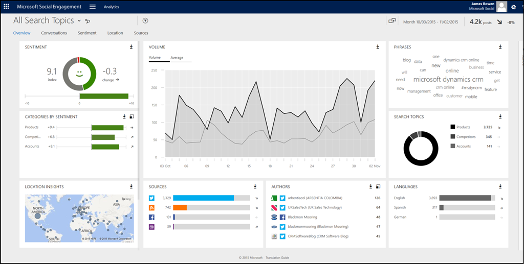 Microsoft CRM Social Engagement