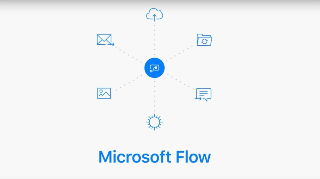 The ultimate guide to Microsoft Flow | Sherweb