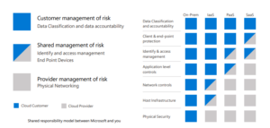Roadmapping Microsoft 365 Governance and Compliance | Sherweb