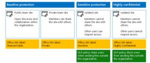 Sharepoint Configuration