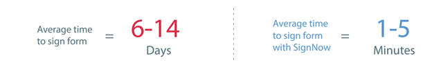 How signNow saves you time